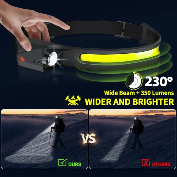 Sensor Headlamp LED Head Flashlight Rechargeable Headlight Head Torch Built-in Battery 5 Lighting Modes Fishing Camping Lantern - Image 4