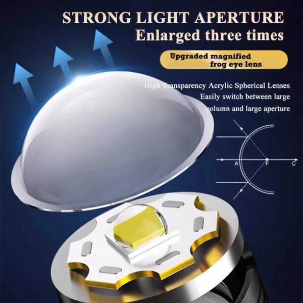 High Strong Power Led Flashlights 2000LM Tactical Torch with Display Light USB Charging Camping Fishing Emergency Zoom Lantern - Image 13