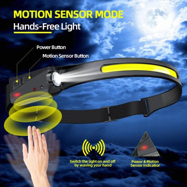 Sensor Headlamp LED Head Flashlight Rechargeable Headlight Head Torch Built-in Battery 5 Lighting Modes Fishing Camping Lantern - Image 2