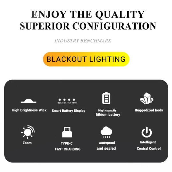 High Strong Power Led Flashlights 2000LM Tactical Torch with Display Light USB Charging Camping Fishing Emergency Zoom Lantern - Image 11